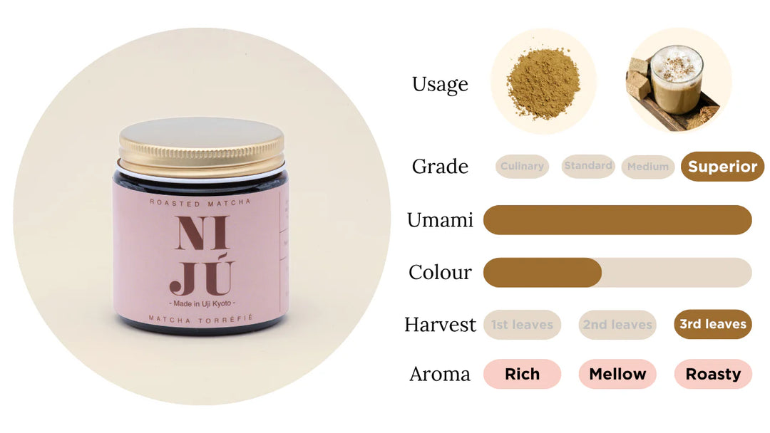 Hokusan // Niju Uji Kyoto Hojicha (Roasted Matcha)